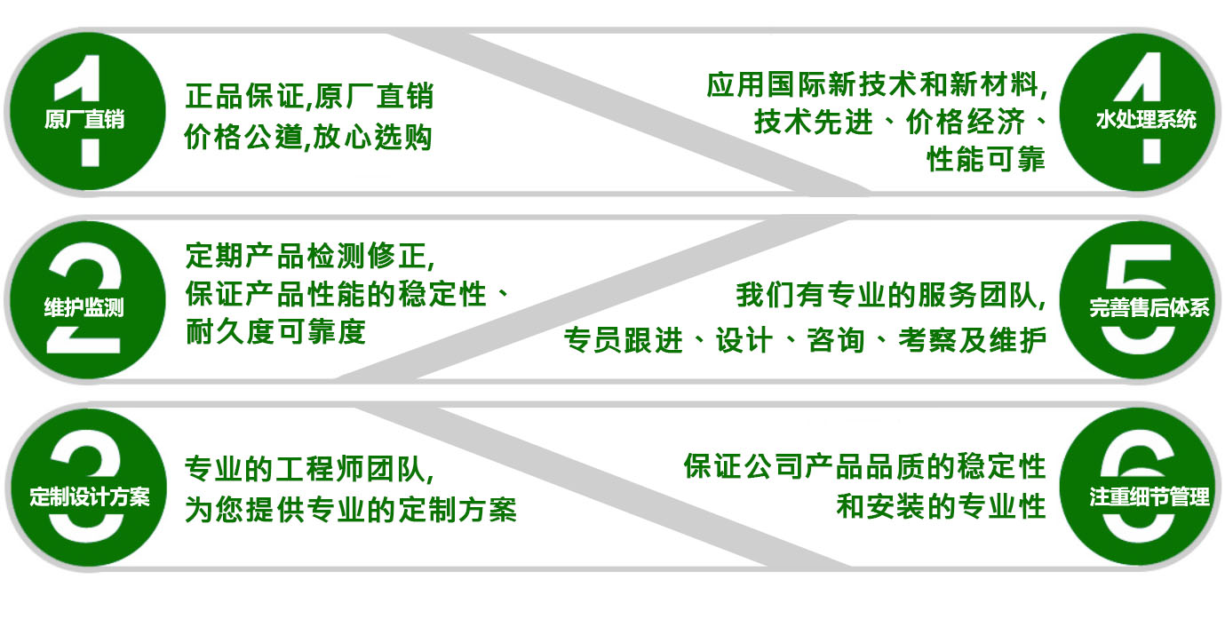 为什么选择我们